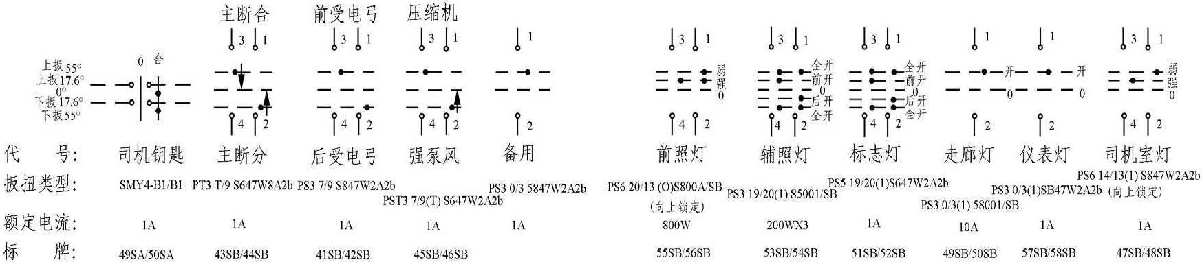 第二節(jié) 扳鍵開關(guān)